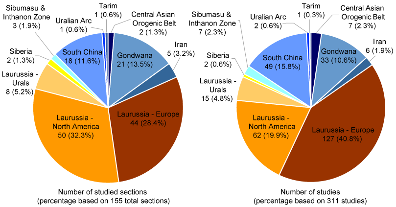 piecharts-updated.png